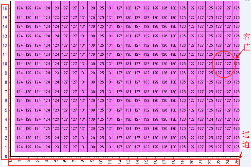 觸摸顯示屏數(shù)據(jù)