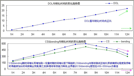 通豪工控觸摸顯示屏原材料選擇標(biāo)準(zhǔn) 