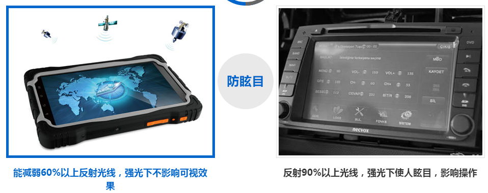 車載導(dǎo)航觸摸顯示屏