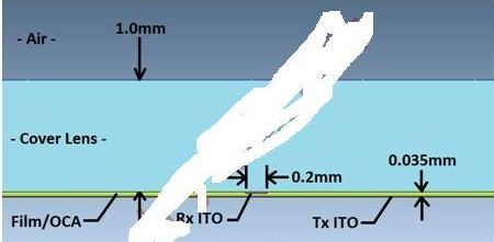 觸摸顯示屏電磁干擾